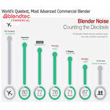 Blendtec Stealth Nitro 895 - 3.8 HP Commercial Drink Jarless Blender