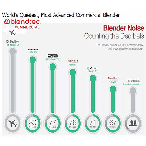 Blendtec Stealth Nitro 895 - 3.8 HP Commercial Drink Jarless Blender