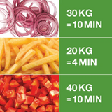 Robot Coupe CL50 - Vegetable Preparation Machines